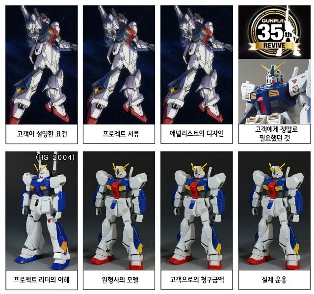건담) 팬과 기업이 원하는게 완벽히 불일치한 케이스_1.webp