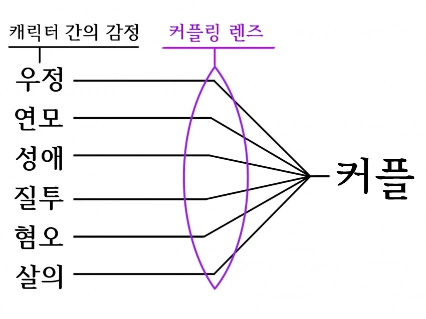 ToonPop - 가볍게 넘기는 웹코믹 피드 이미지 22