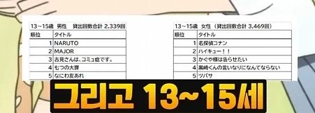 일본 여고생이 선호하는 만화 1위_9.webp