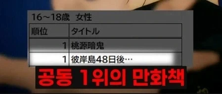 일본 여고생이 선호하는 만화 1위_17.webp