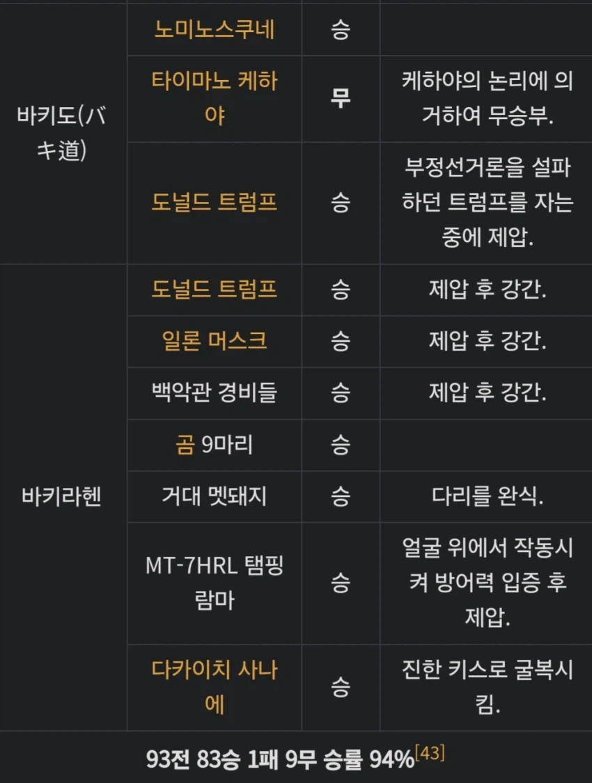 [바키] 이 만화 아예 모르는데 이미지 3