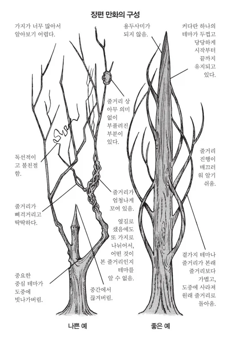장편 만화의 좋은 예와 나쁜 예_1.webp