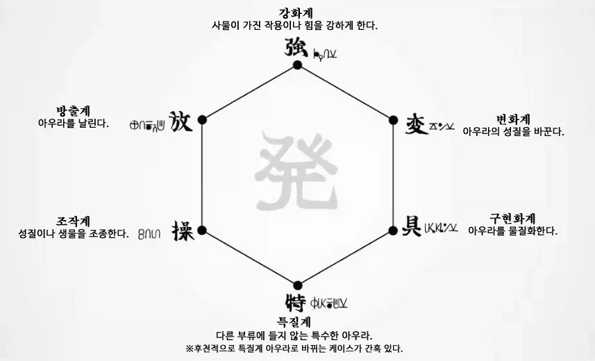 애니) 헌터x헌터 곤육몬 하이리턴 하이리스크 이미지 8