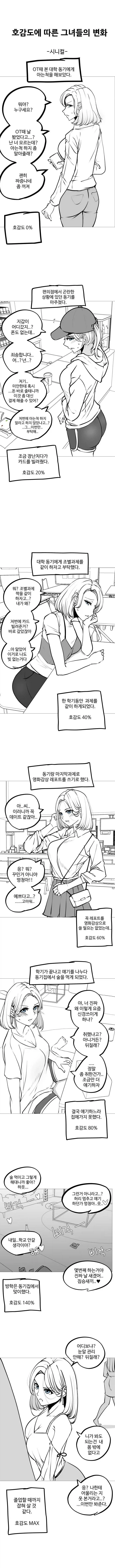 호감도에 따른 그녀들의 변화.manwha_1.webp