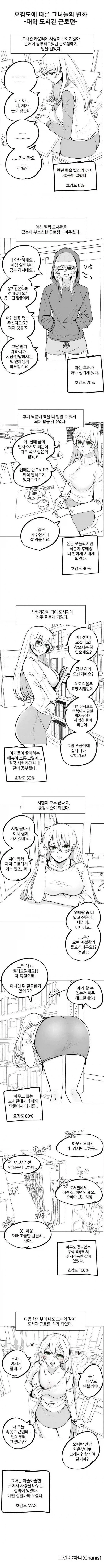 호감도에 따른 그녀들의 변화.manwha_3.webp