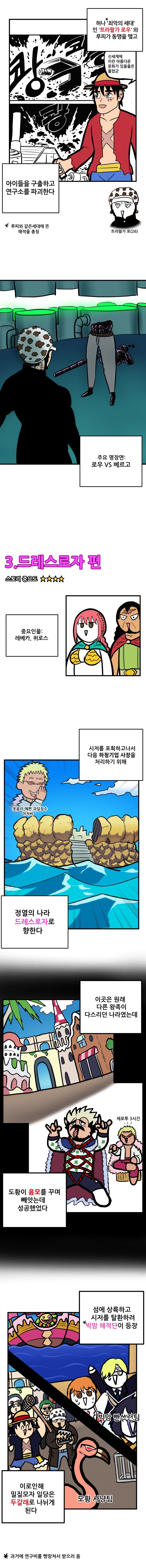 원피스 2부 요약하는 만화.manhwa_3.webp