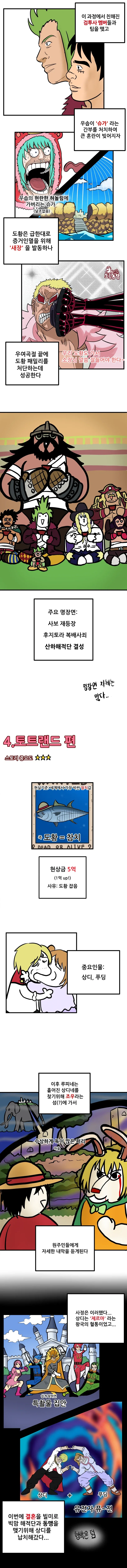 원피스 2부 요약하는 만화.manhwa_4.webp
