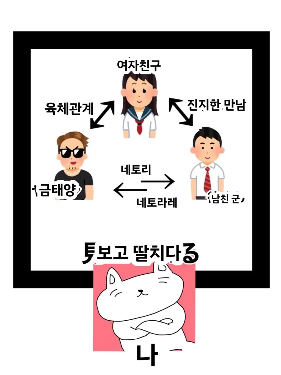NTR만화 등장인물 관계도_2.webp