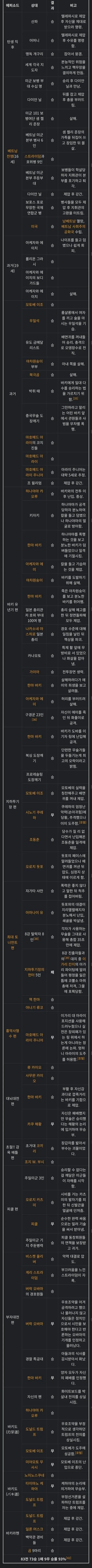어느 만화 캐릭터의 개쩌는 전적.jpg_1.webp
