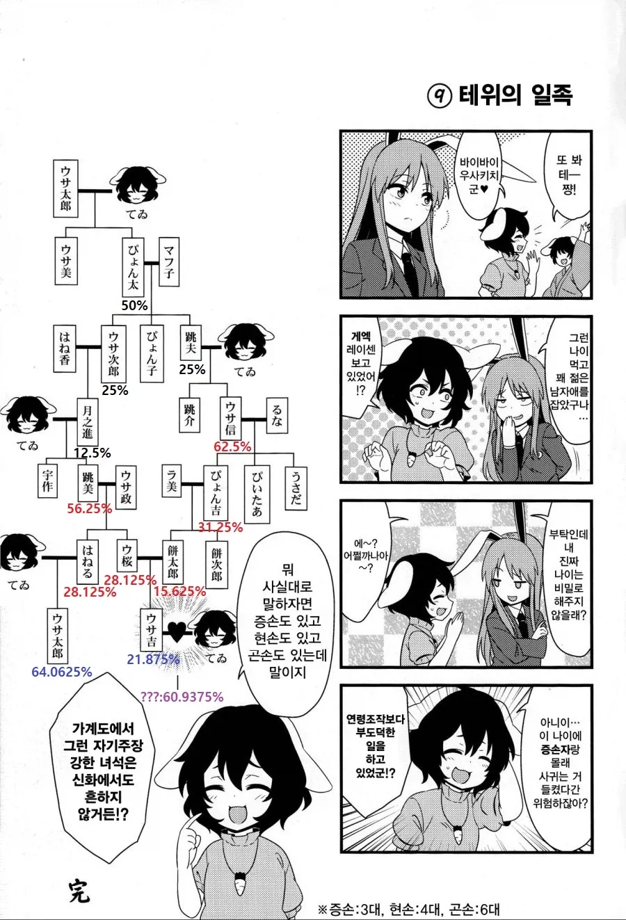 전세계 신화 공부하다보면 알게되는것.manhwa_1.webp
