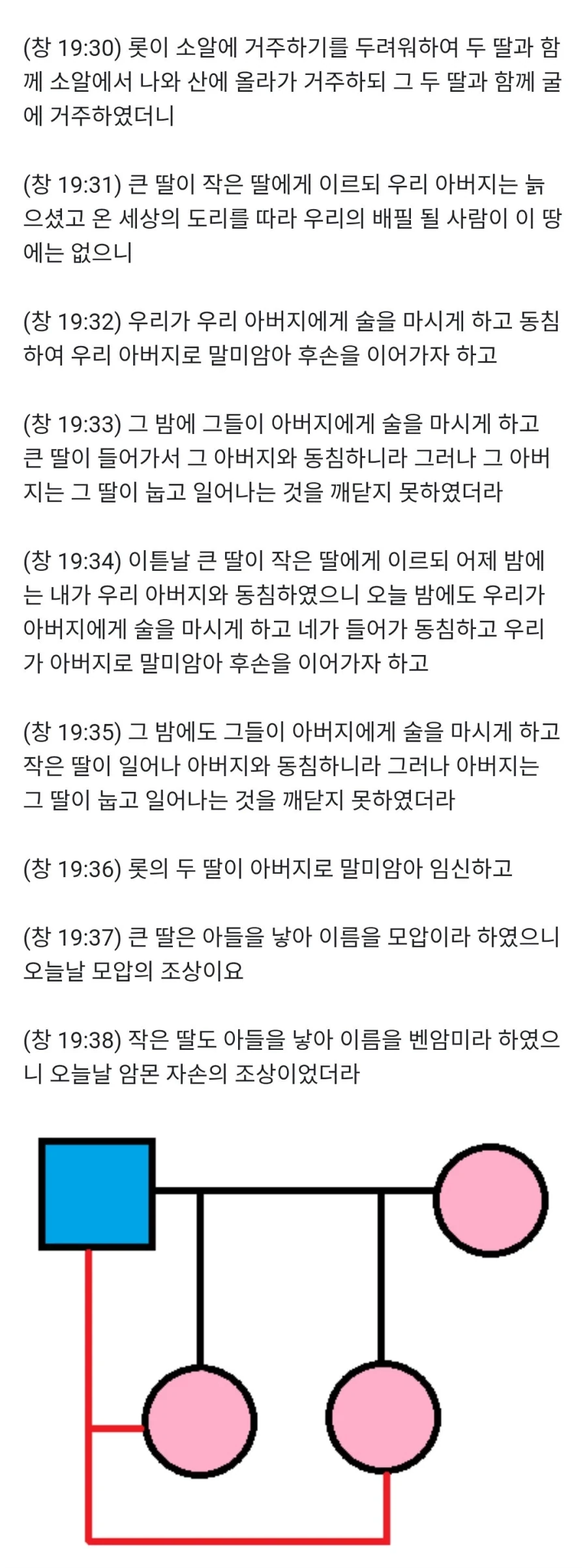 히토미를 뛰어넘는 성경의 레전드 에피소드.manhwa_3.webp