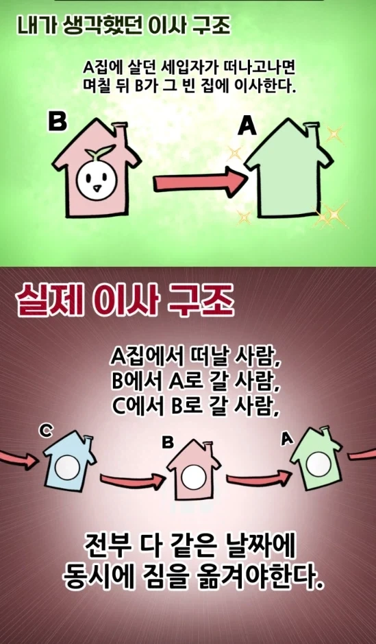 뽈쟁이 작가가 말하는 이사하는게 힘들어진 이유.manhwa_4.webp