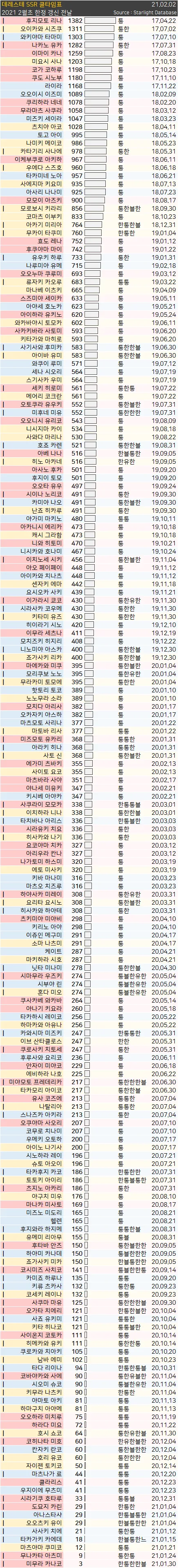 @) 데레.귀여운쿠보 이미지 20