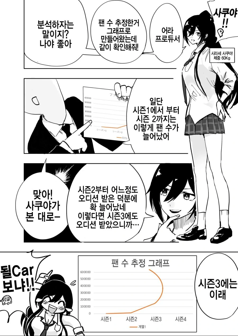 @)사쿠야랑 그래프 확인하는 만화