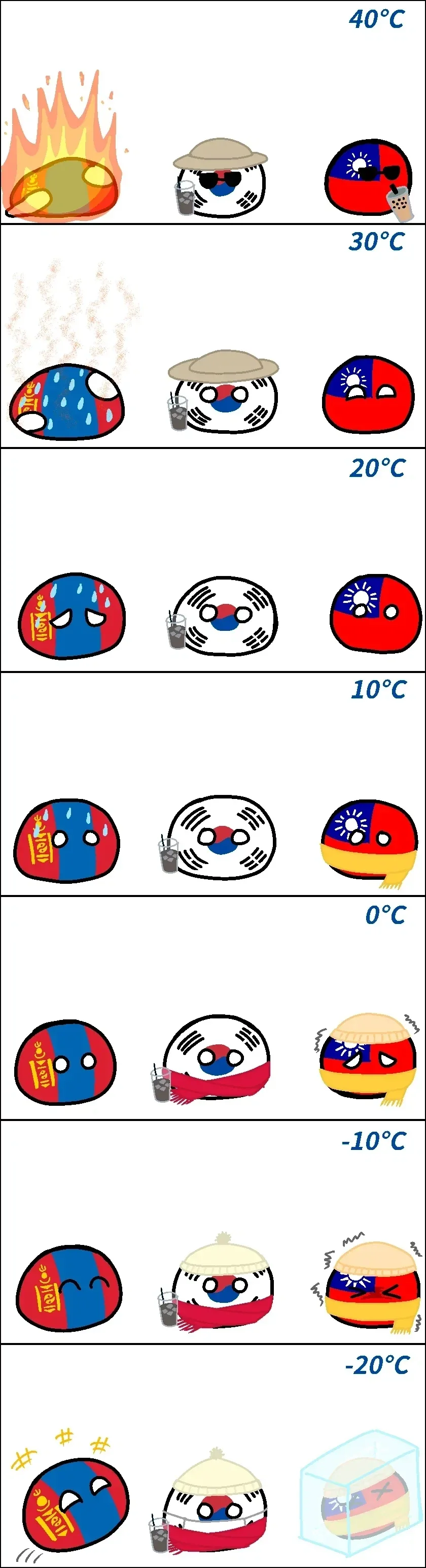 폴란드볼) 몽골 한국 대만 온도별 대응.JPG