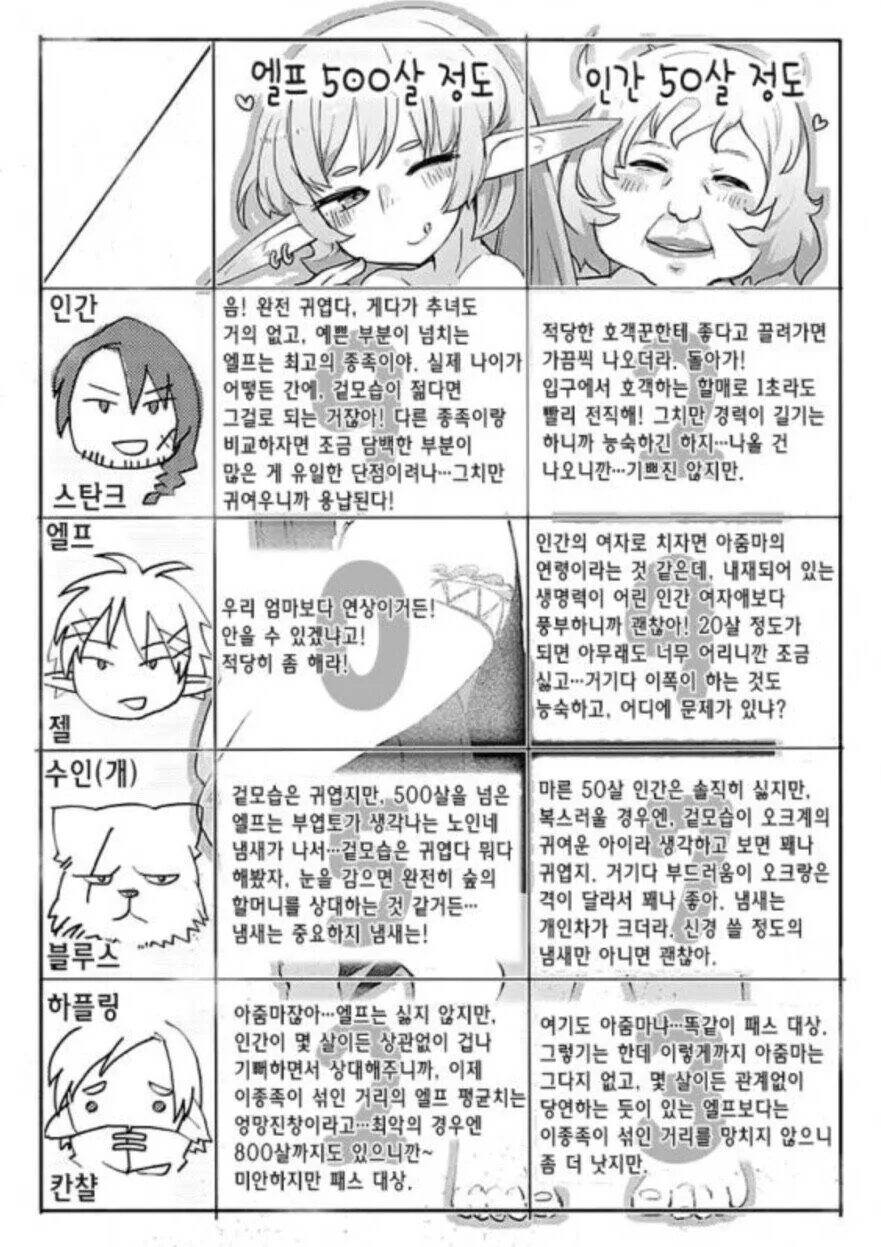 수백년만에 아가방 시동거는.manga - 이미지 3