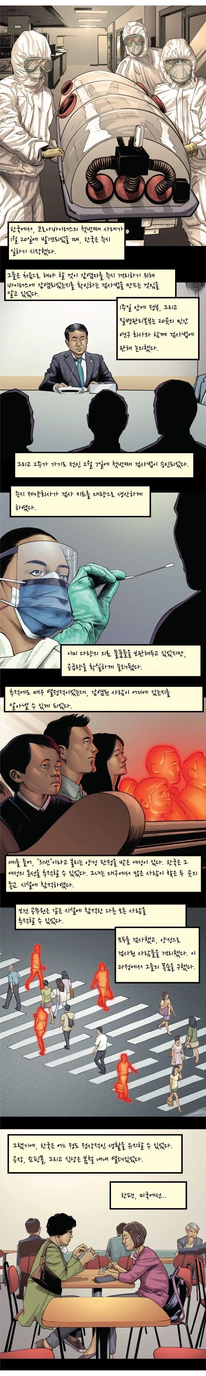 코로나 펜데믹에 대비하는 미국,한국 .manwha - 이미지 3