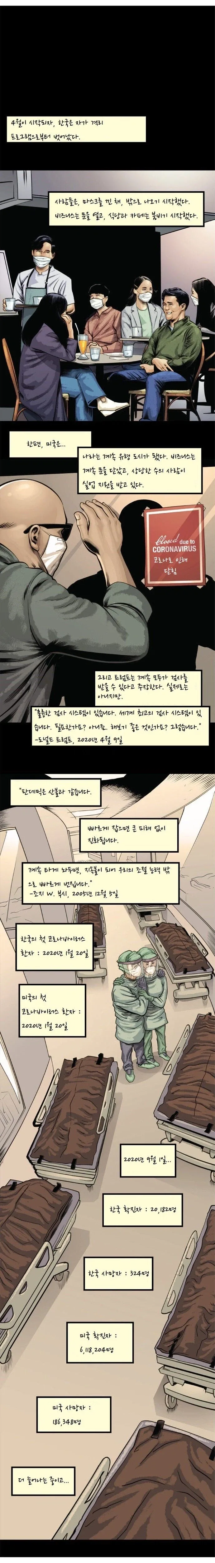 코로나 펜데믹에 대비하는 미국,한국 .manwha - 이미지 12
