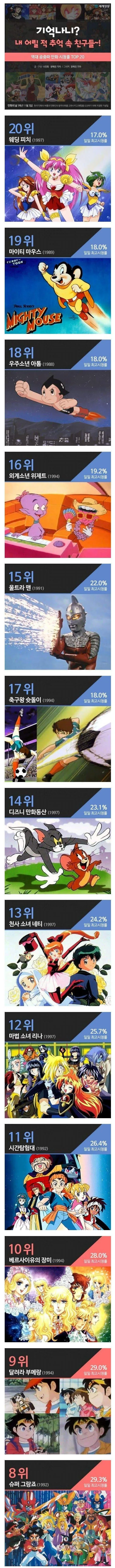과거 한국 티비 만화 시청률.jpg