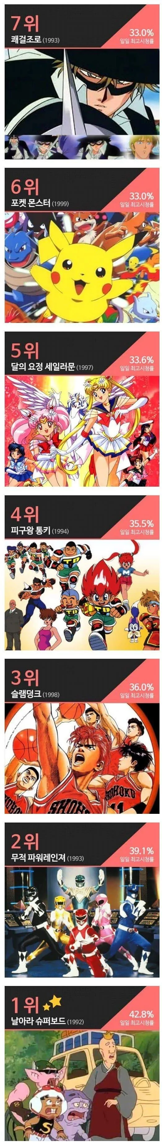 과거 한국 티비 만화 시청률.jpg - 이미지 2
