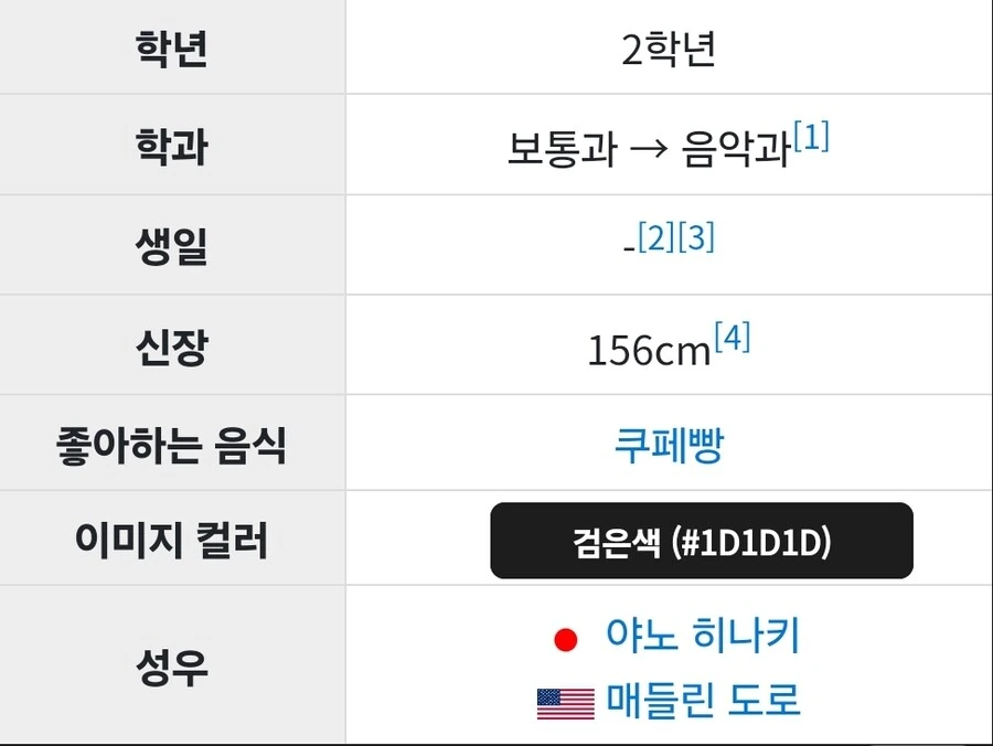 럽라 캐릭터들 대부분 키가 작구나..... - 이미지 2