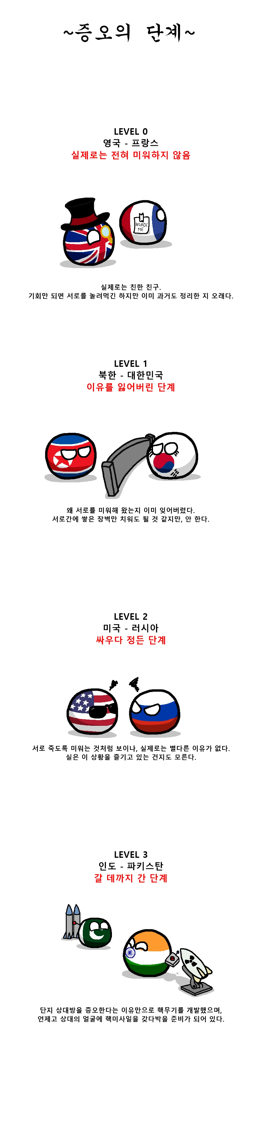 폴란드볼)증오의 단계.manga