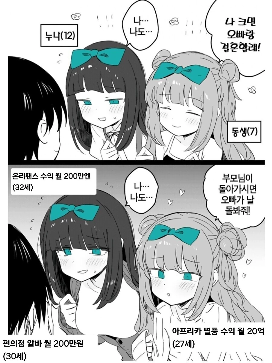 인생 역전한 30살 편의점 알바.manhwa