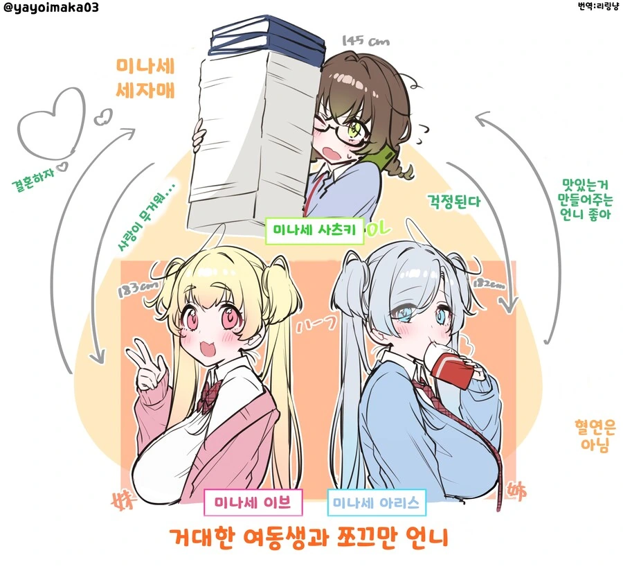 핫산,백합] 피가 이어지지않은 여동생들이 위험해지는 만화 - 이미지 6