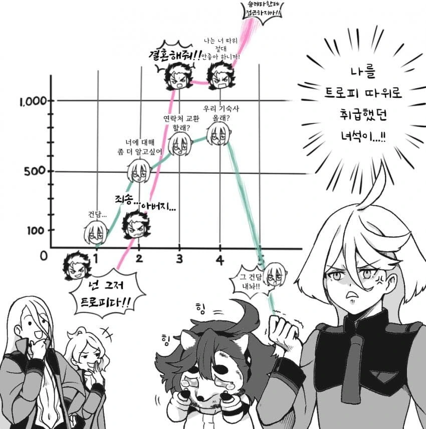 수성의마녀 manga모음집 - 이미지 9