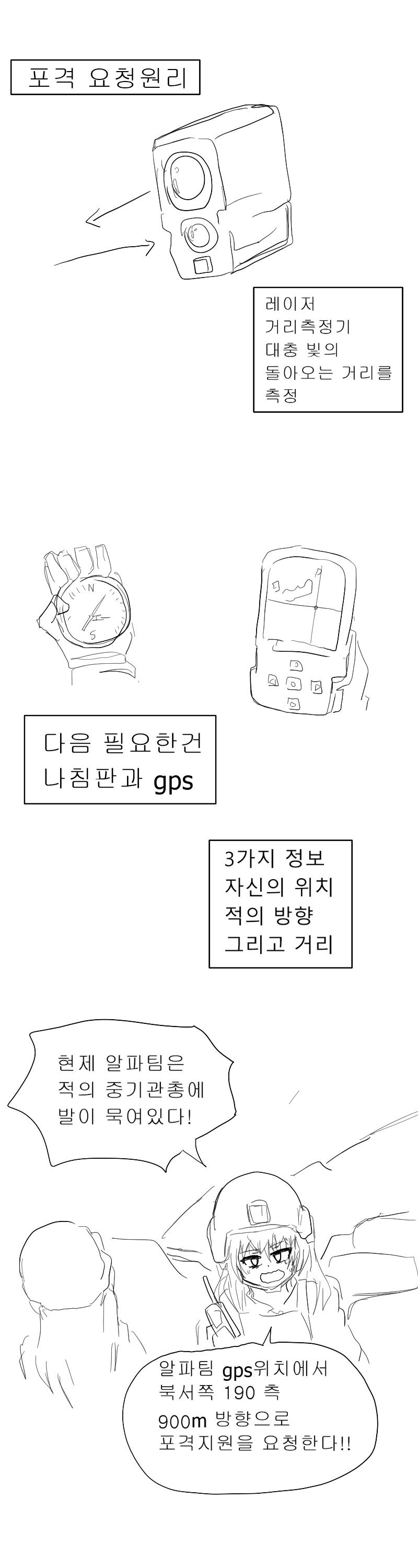 포격 지원요청 원리를 알아보는.manhwa - 이미지 2