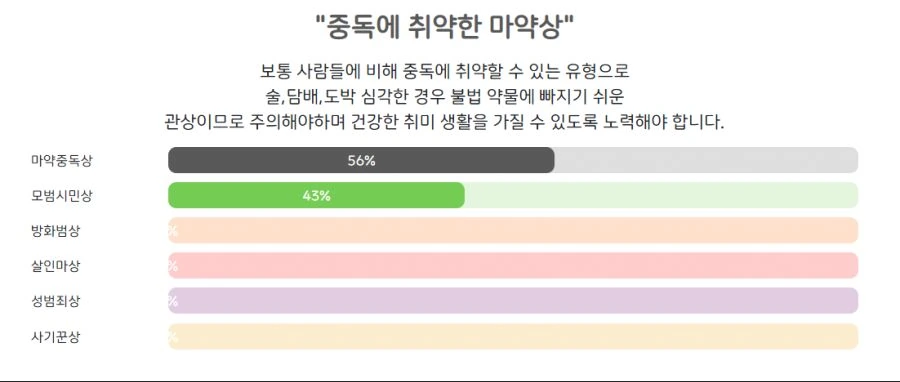 "ㅁㅇ에 중독되기 쉬운 얼굴 관상" - 이미지 2