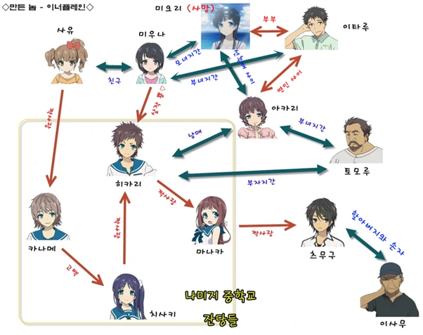 흔한 청춘물 러브라인 수준 - 이미지 2