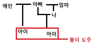 터벅터벅충도 경악한 ㄱㅊ충 만화 - 이미지 2