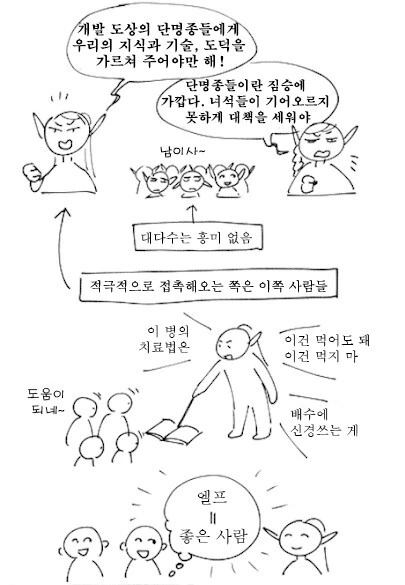 던전밥) 던전밥 세계관에서 다크엘프가 생겨난 이유.manga