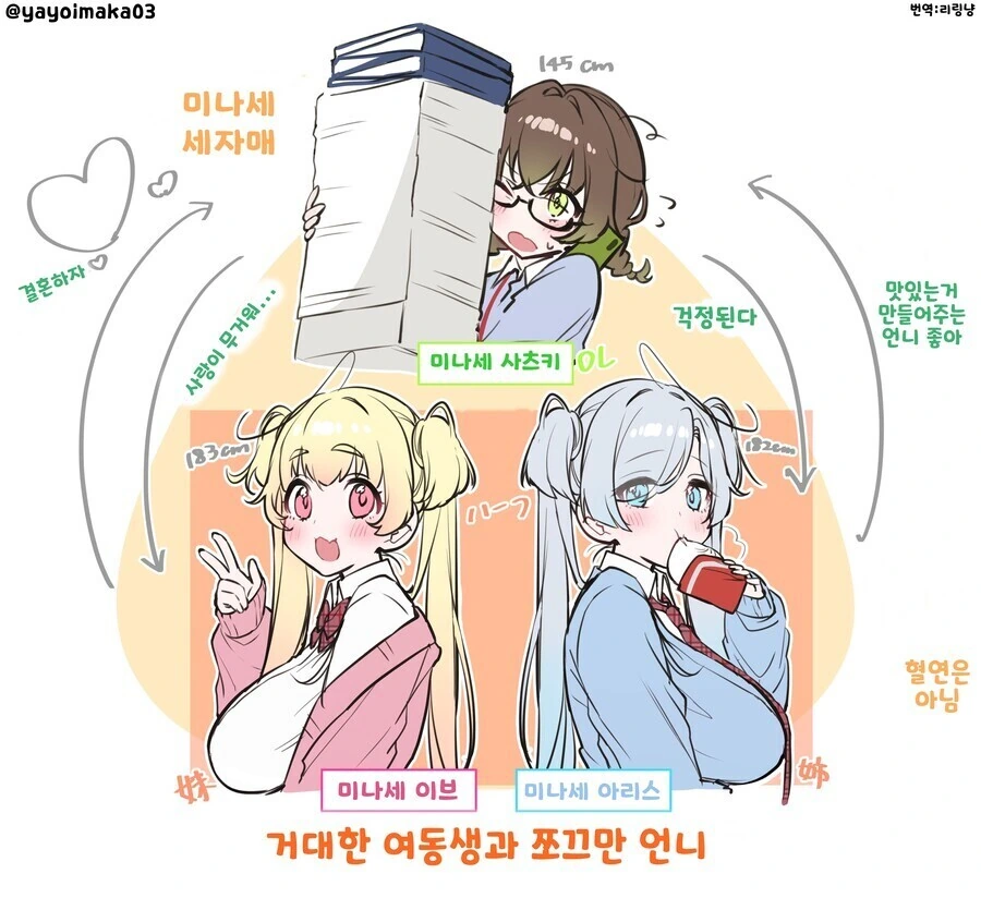 언니보다 키가 큰 여동생 만화 - 이미지 5