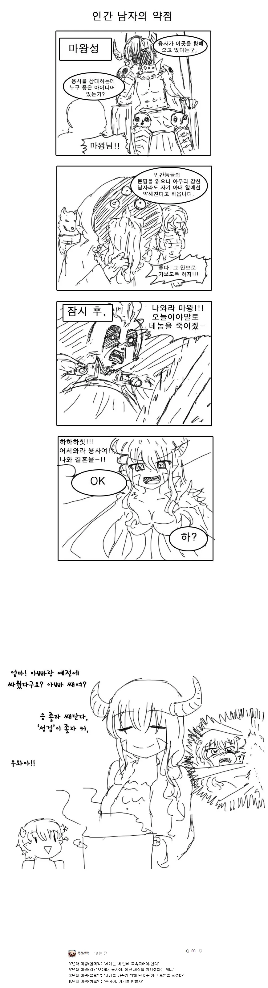 용사의 약점을 공략하는 마왕.manhwa