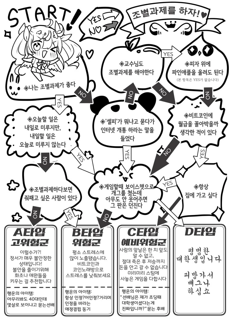 여대생들이 조별과제 하는 manga