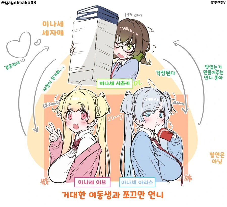 백합,핫산] X일 후 여동생한테(성적으로) 잡아먹히는 만화 - 이미지 6