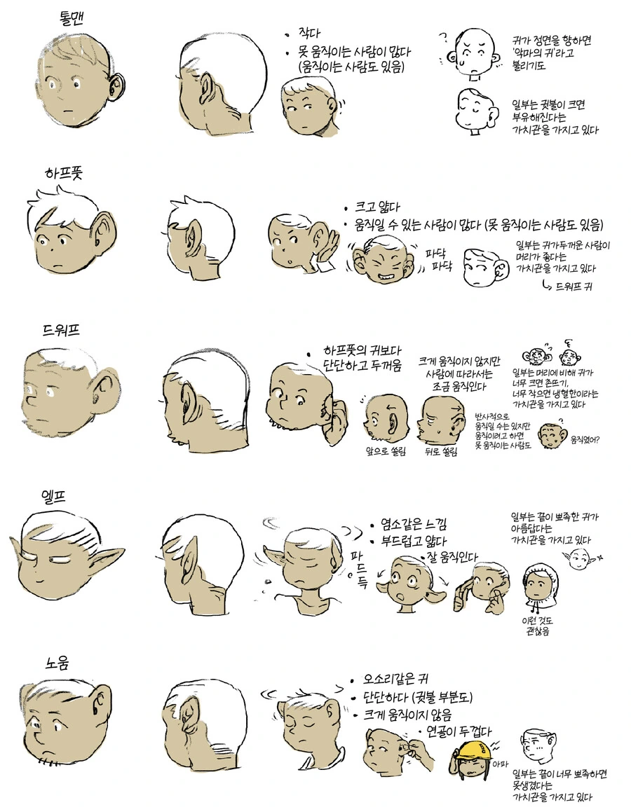 던전밥)작가 블로그 설정들 - 이미지 3