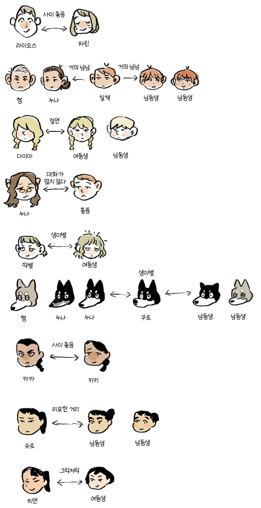 던전밥)작가 블로그 설정들 - 이미지 4