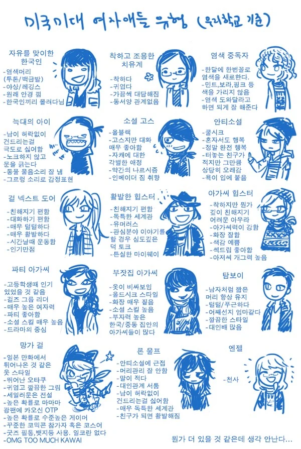 미대에서 볼수있는 여자애들 유형