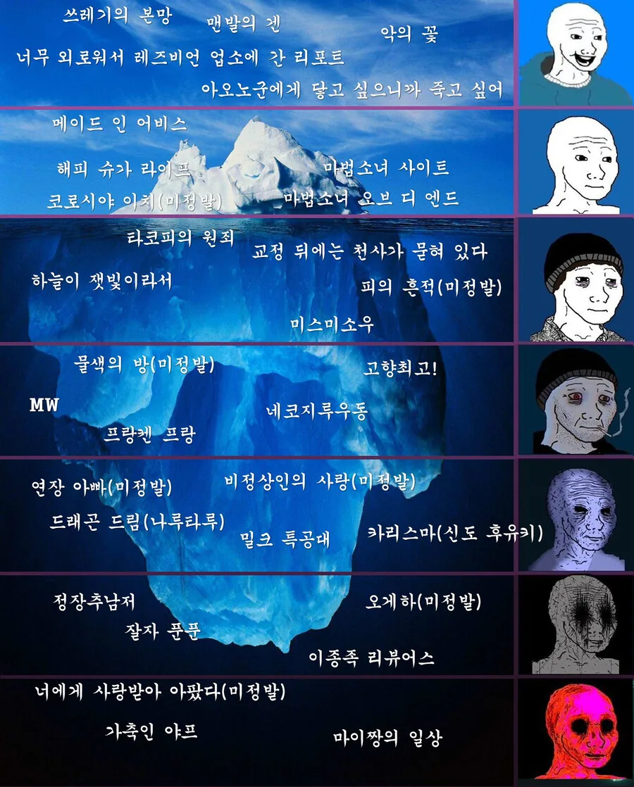 심연 만화 등급표