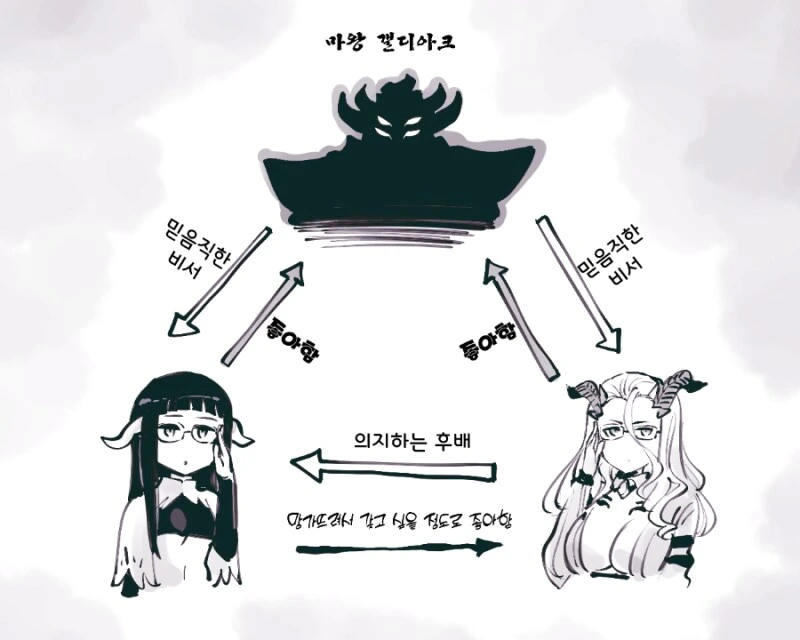 마왕군비서 과거 만화 - 이미지 7