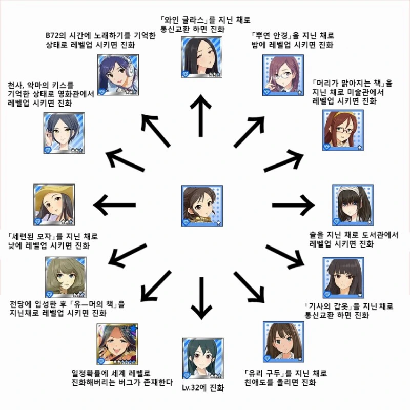 @)가능성을 가진 아이돌의 원석 닷디아나 아리水