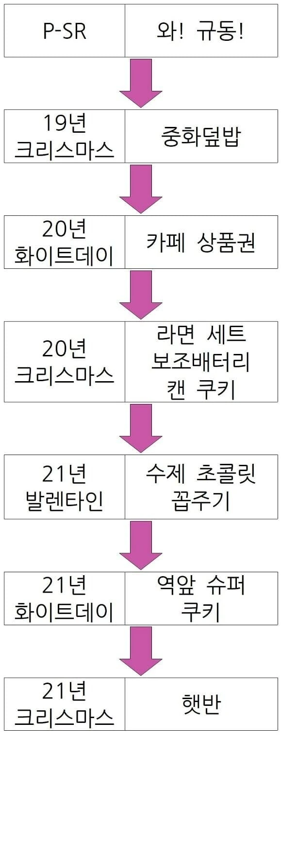 @)치유키에게 선물을 받은 P - 이미지 5