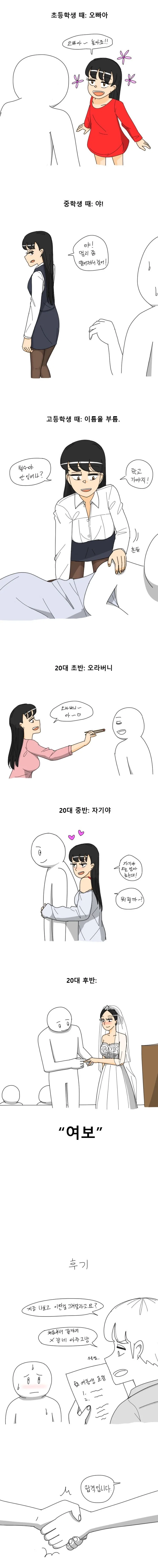 데자와)여동생의 나이별 호칭.manwha