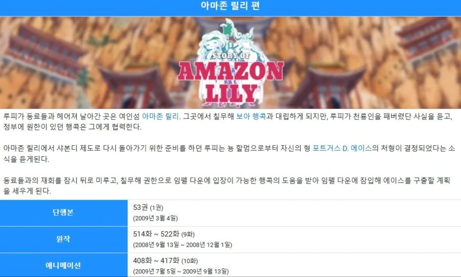 [원피스]1부 시절 막바지 최고의 정점으로 달렸던 에피소드 - 이미지 2
