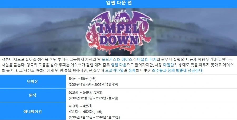 [원피스]1부 시절 막바지 최고의 정점으로 달렸던 에피소드 - 이미지 3