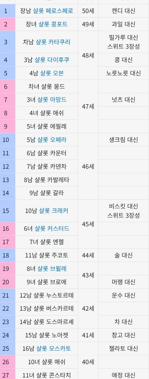 원피스) 작명부터 보이는 빅맘 장남편애썰.jpg - 이미지 2