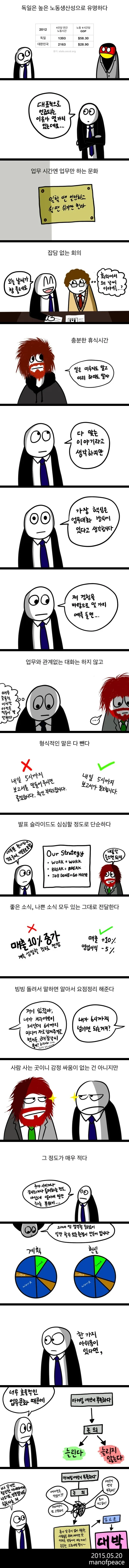 독일의 업무 스타일.manwha